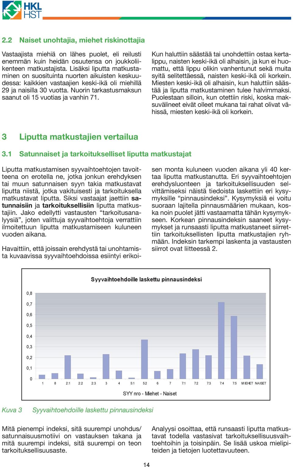 Nuorin tarkastusmaksun saanut oli 15 vuotias ja vanhin 71.