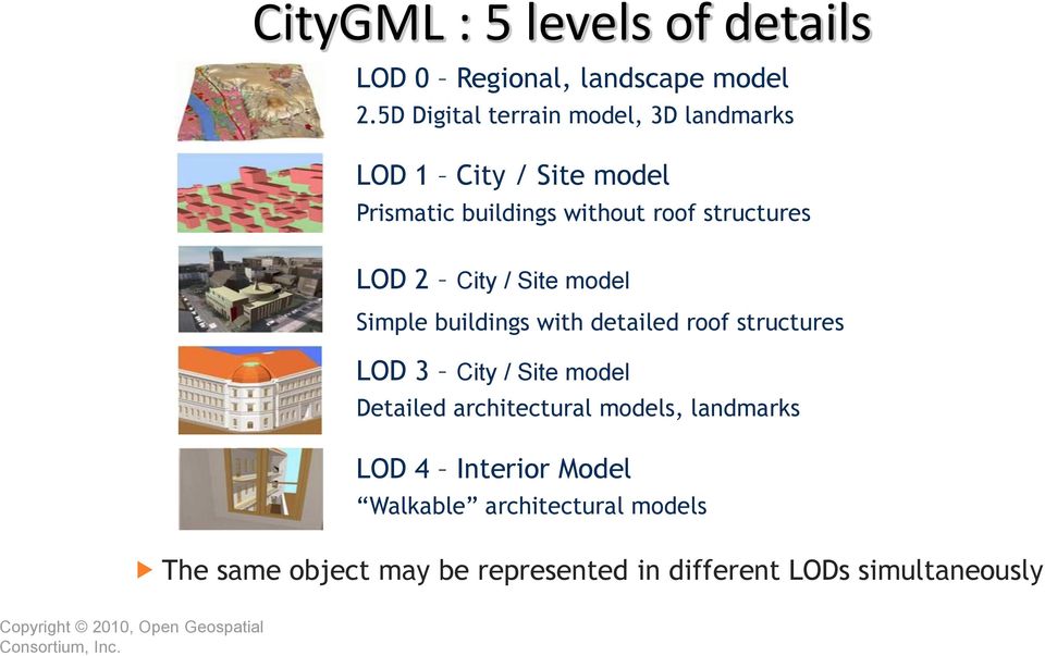 / Site model Simple buildings with detailed roof structures LOD 3 City / Site model Detailed architectural models,