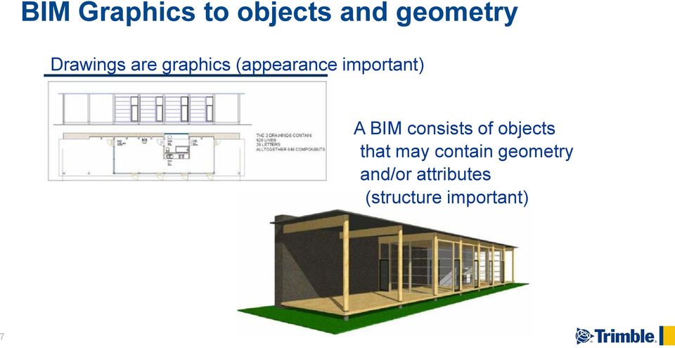 important) A BIM consists of objects that