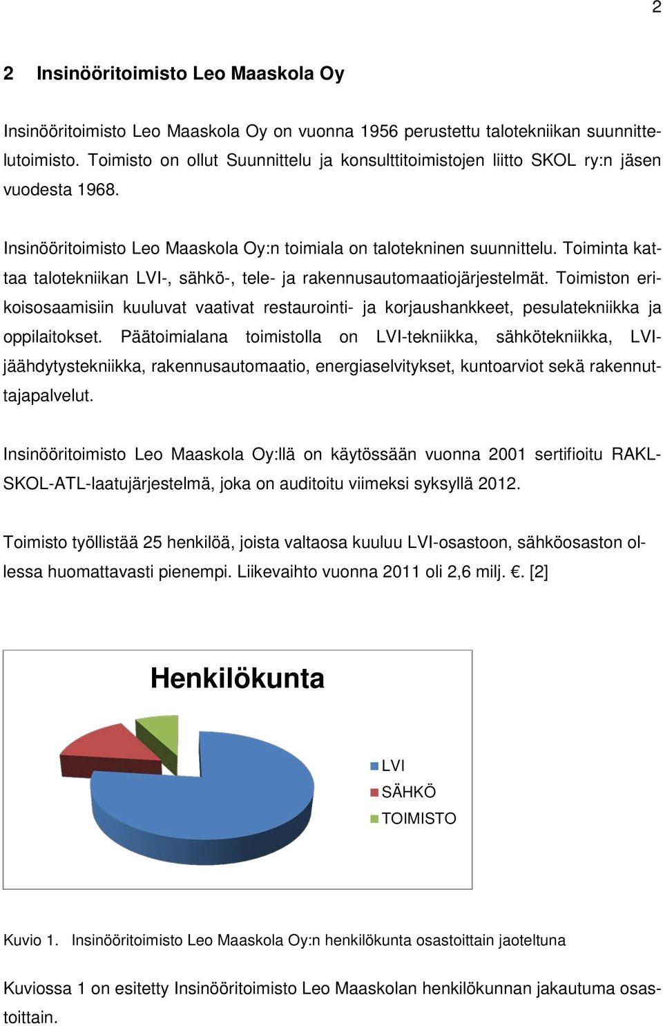 Toiminta kattaa talotekniikan LVI-, sähkö-, tele- ja rakennusautomaatiojärjestelmät. Toimiston erikoisosaamisiin kuuluvat vaativat restaurointi- ja korjaushankkeet, pesulatekniikka ja oppilaitokset.