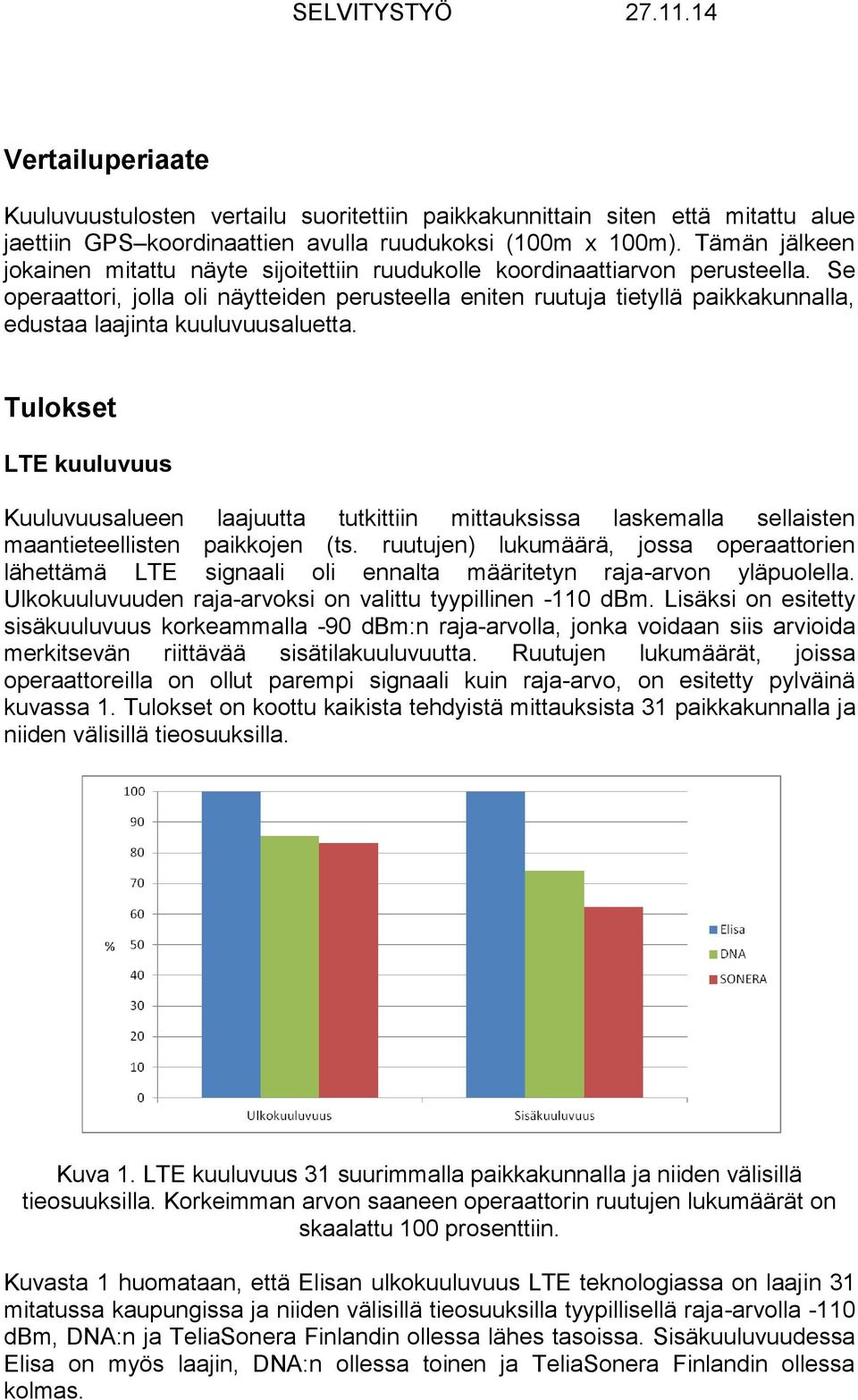 Se operaattori, jolla oli näytteiden perusteella eniten ruutuja tietyllä paikkakunnalla, edustaa laajinta kuuluvuusaluetta.