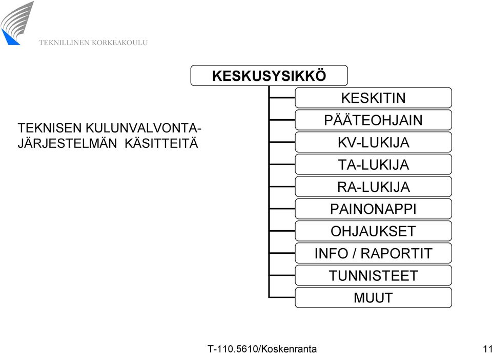 TA-LUKIJA RA-LUKIJA PAINONAPPI OHJAUKSET INFO /