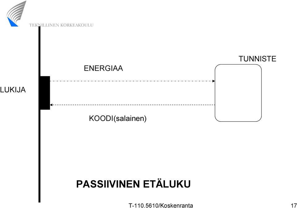 KOODI(salainen)