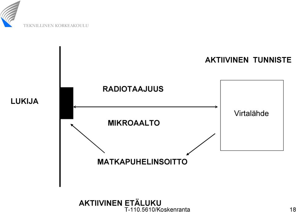 Virtalähde MATKAPUHELINSOITTO