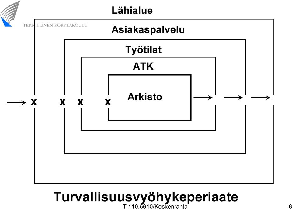 Arkisto