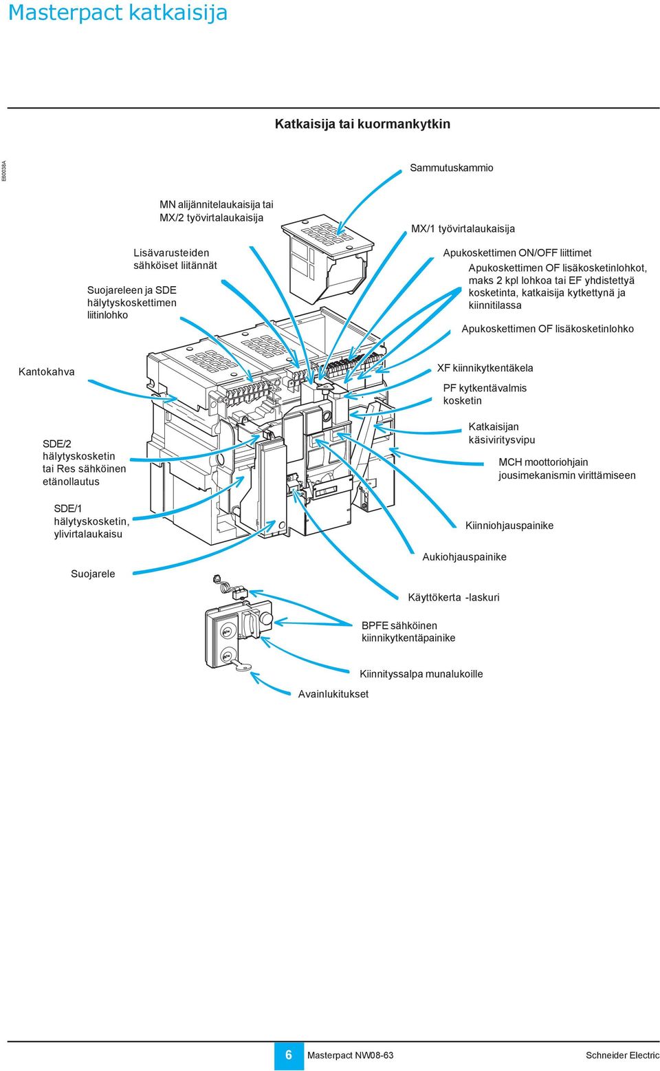grip SDE/2 SDE/2 "fault-trip" indication hälytyskosketin contact or Res tai electrical Res sähköinen remote etänollautus reset SDE/1 SDE/1 "fault-trip" hälytyskosketin, indication contact