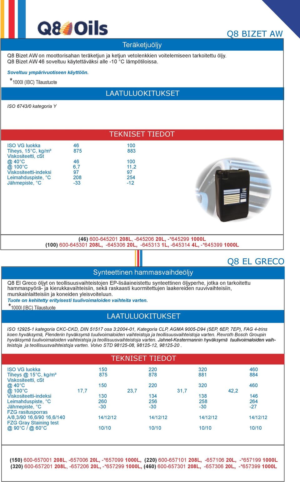 Q8 BIZET AW ISO 6743/0 kategoria Y ISO VG luokka 46 100 Tiheys, 15 C, kg/m³ 875 883 @ 40 C 46 100 @ 100 C 6,7 11,2 Viskositeetti-indeksi 97 97 Leimahduspiste, C 208 254 Jähmepiste, C -33-12 (46)