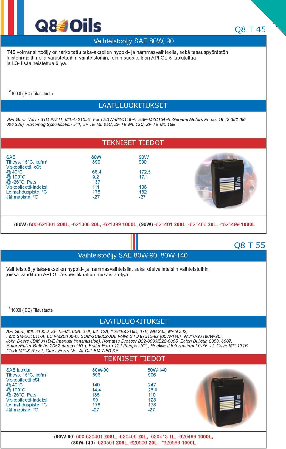 19 42 382 (90 006 326), Hanomag Specification 511, ZF TE-ML 05C, ZF TE-ML 12C, ZF TE-ML 16E SAE 80W 90W Tiheys, 15 C, kg/m³ 899 900 @ 40 C 68,4 172,5 @ 100 C 9,2 17,1 @ -26 C, Pa.