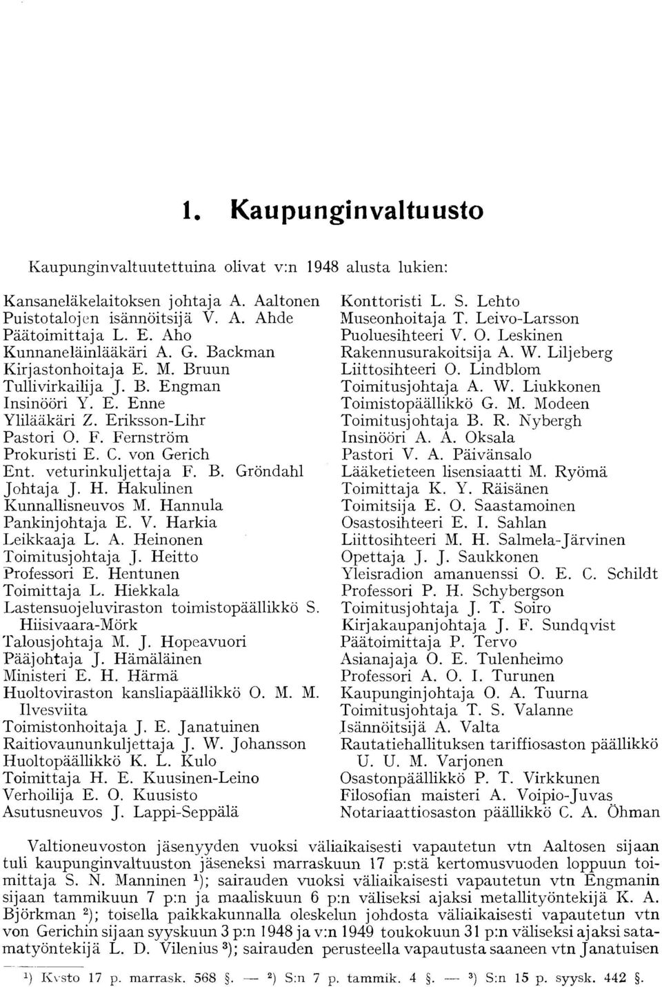 veturinkuljettaja F. B. Gröndahl Johtaja J. H. Hakulinen Kunnallisneuvos M. Hannula Pankinjohtaja E. V. Harkia Leikkaaja L. A. Heinonen Toimitusjohtaja J. Heitto Professori E. Hentunen Toimittaja L.