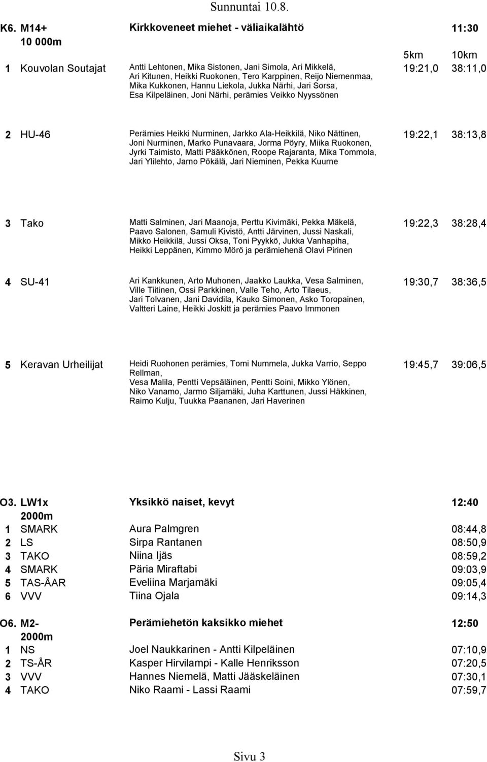 Nurminen, Marko Punavaara, Jorma Pöyry, Miika Ruokonen, 19:22,1 38:13,8 Jyrki Taimisto, Matti Pääkkönen, Roope Rajaranta, Mika Tommola, Jari Ylilehto, Jarno Pökälä, Jari Nieminen, Pekka Kuurne 3 Tako