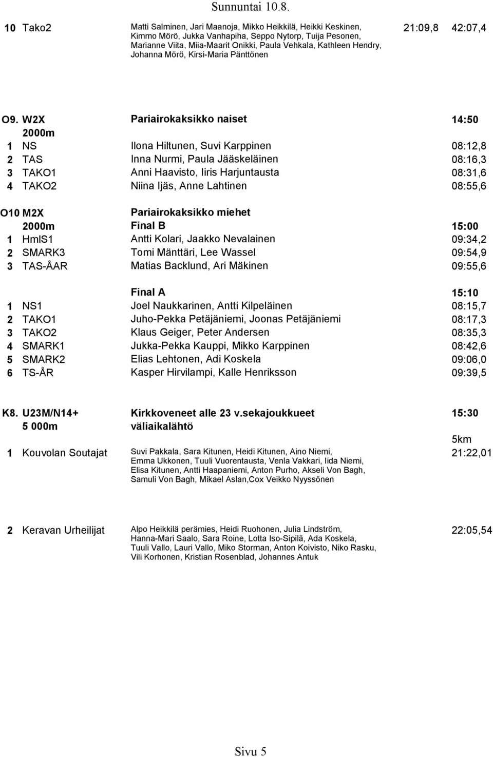 W2X Pariairokaksikko naiset 14:50 1 NS Ilona Hiltunen, Suvi Karppinen 08:12,8 2 TAS Inna Nurmi, Paula Jääskeläinen 08:16,3 3 TAKO1 Anni Haavisto, Iiris Harjuntausta 08:31,6 4 TAKO2 Niina Ijäs, Anne