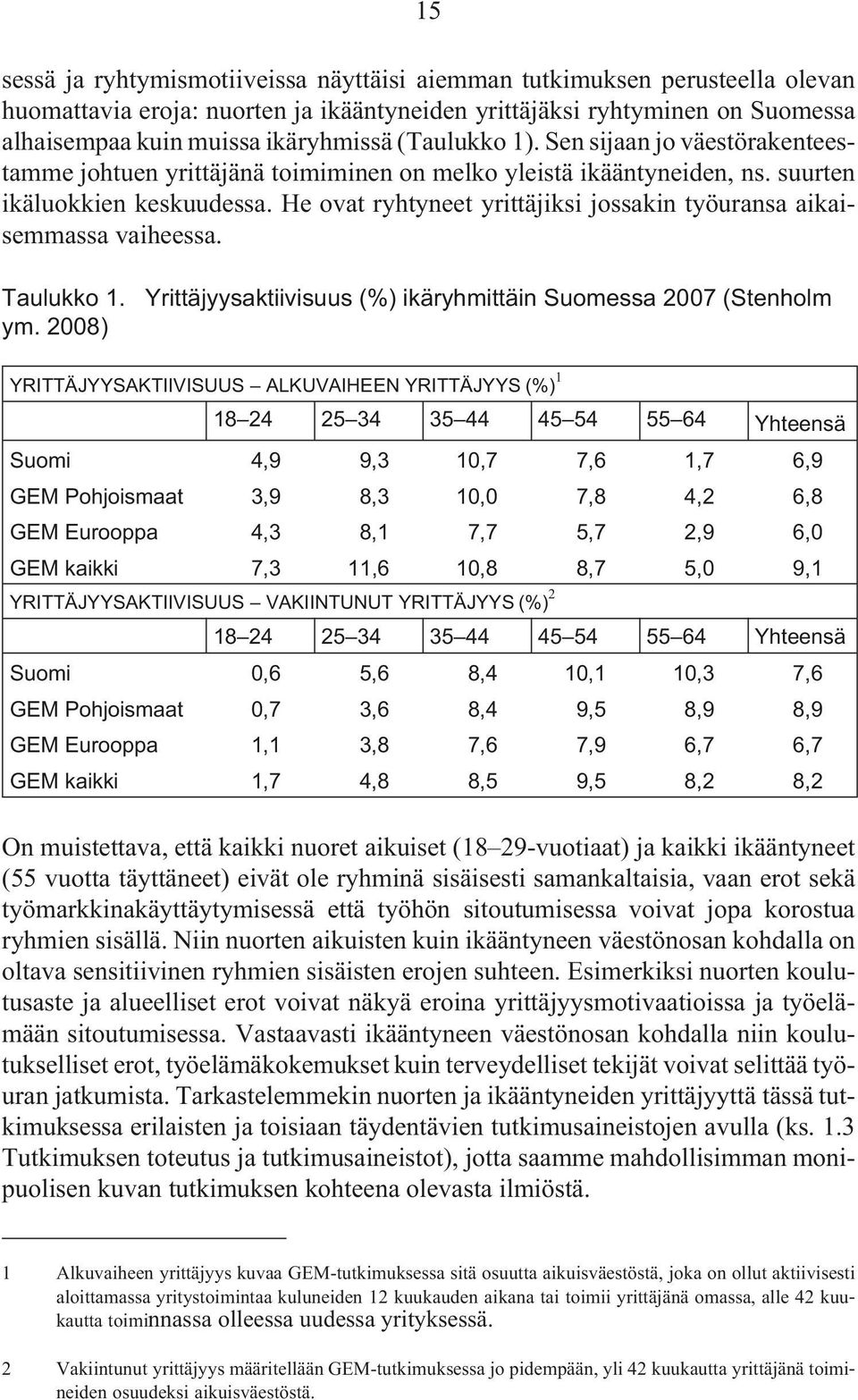 He ovat ryhtyneet yrittäjiksi jossakin työuransa aikaisemmassa vaiheessa. Taulukko 1. ym.