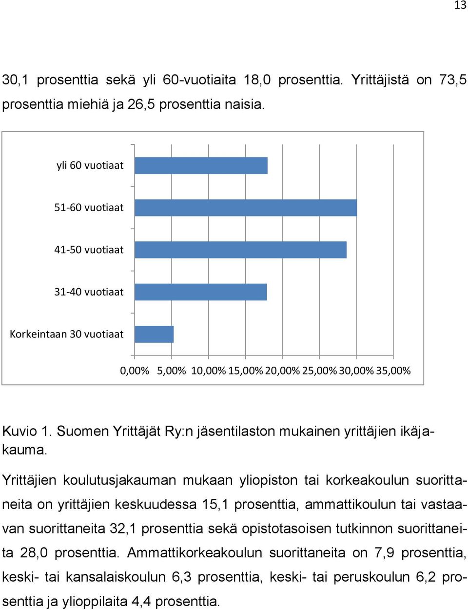 Suomen Yrittäjät Ry:n jäsentilaston mukainen yrittäjien ikäjakauma.