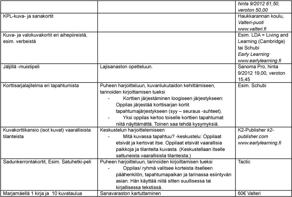Sanoma Pro, hinta 9/2012 19,00, veroton 15,45 Korttisarjalajitelma eri tapahtumista Kuvakorttikansio (isot kuvat) vaarallisista tilanteista Sadunkerrontakortit, Esim.