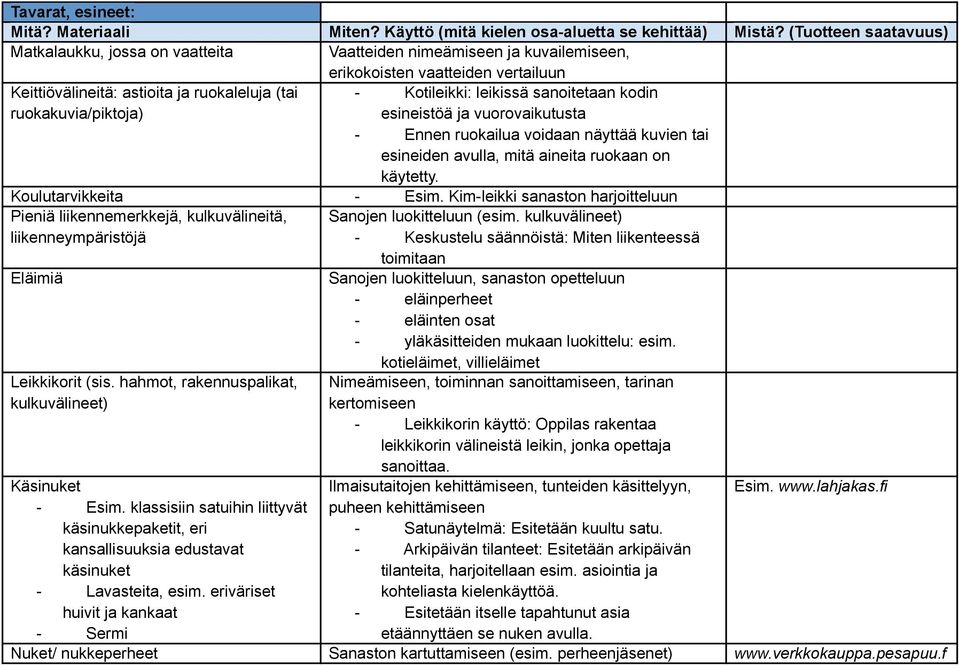 Kim-leikki sanaston harjoitteluun Pieniä liikennemerkkejä, kulkuvälineitä, Sanojen luokitteluun (esim.