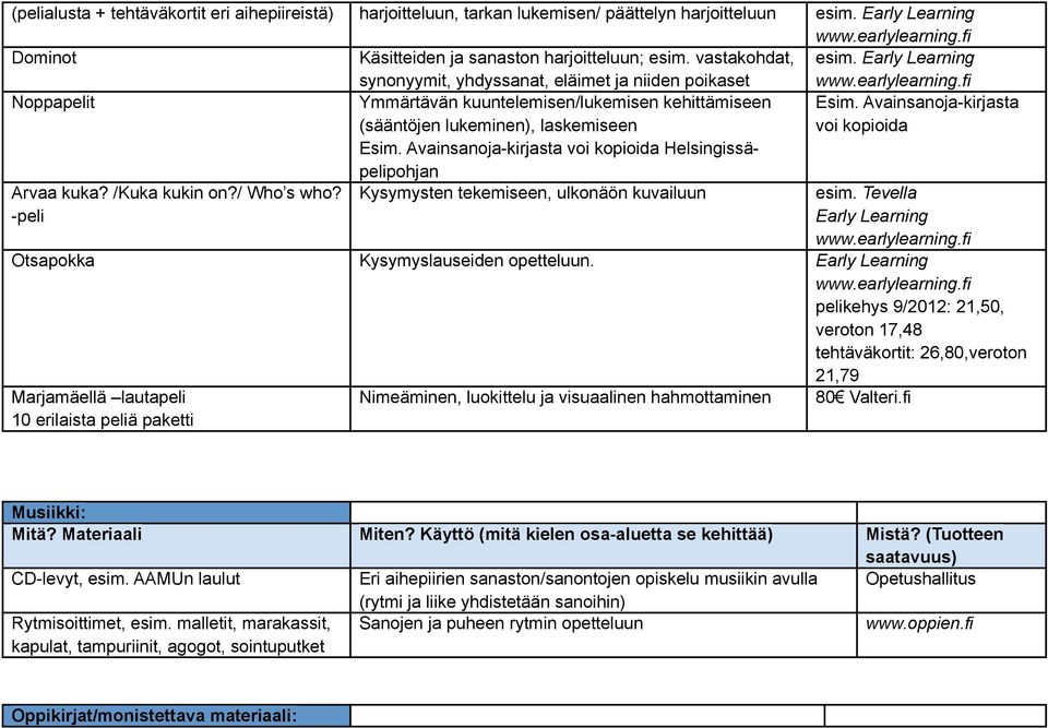 Avainsanoja-kirjasta voi kopioida Helsingissäpelipohjan Esim. Avainsanoja-kirjasta voi kopioida Arvaa kuka? /Kuka kukin on?/ Who s who? -peli Kysymysten tekemiseen, ulkonäön kuvailuun esim.