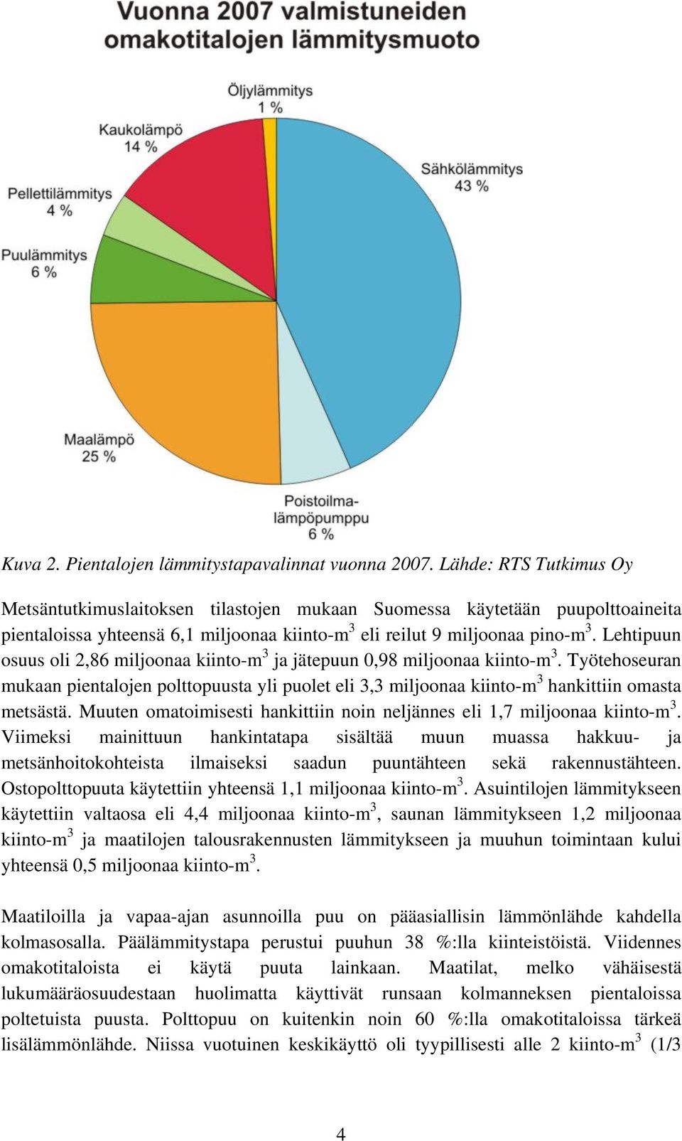 Lehtipuun osuus oli 2,86 miljoonaa kiinto-m 3 ja jätepuun 0,98 miljoonaa kiinto-m 3. Työtehoseuran mukaan pientalojen polttopuusta yli puolet eli 3,3 miljoonaa kiinto-m 3 hankittiin omasta metsästä.