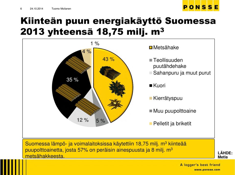 Kierrätyspuu Muu puupolttoaine 12 % 5 % Pelletit ja briketit Suomessa lämpö- ja