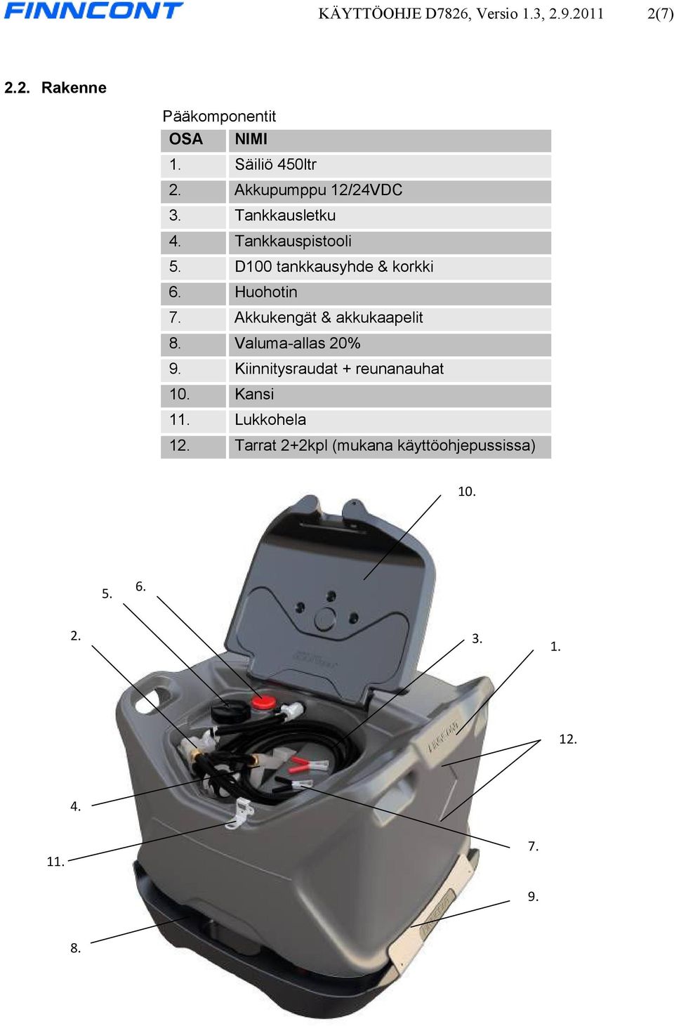 D100 tankkausyhde & korkki 6. Huohotin 7. Akkukengät & akkukaapelit 8. Valuma-allas 20% 9.