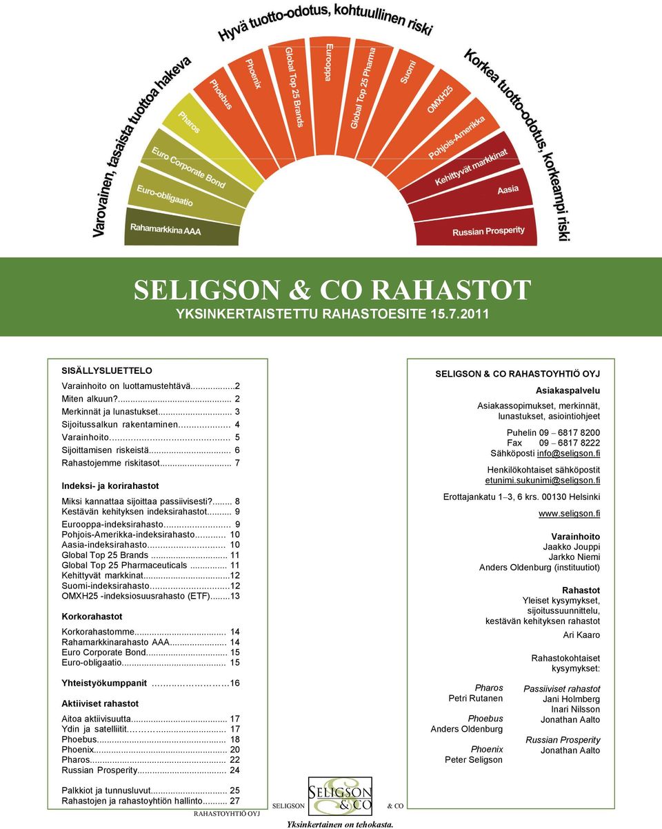 .. 9 Eurooppa-indeksirahasto... 9 Pohjois-Amerikka-indeksirahasto... 10 Aasia-indeksirahasto... 10 Global Top 25 Brands... 11 Global Top 25 Pharmaceuticals... 11 Kehittyvät markkinat.