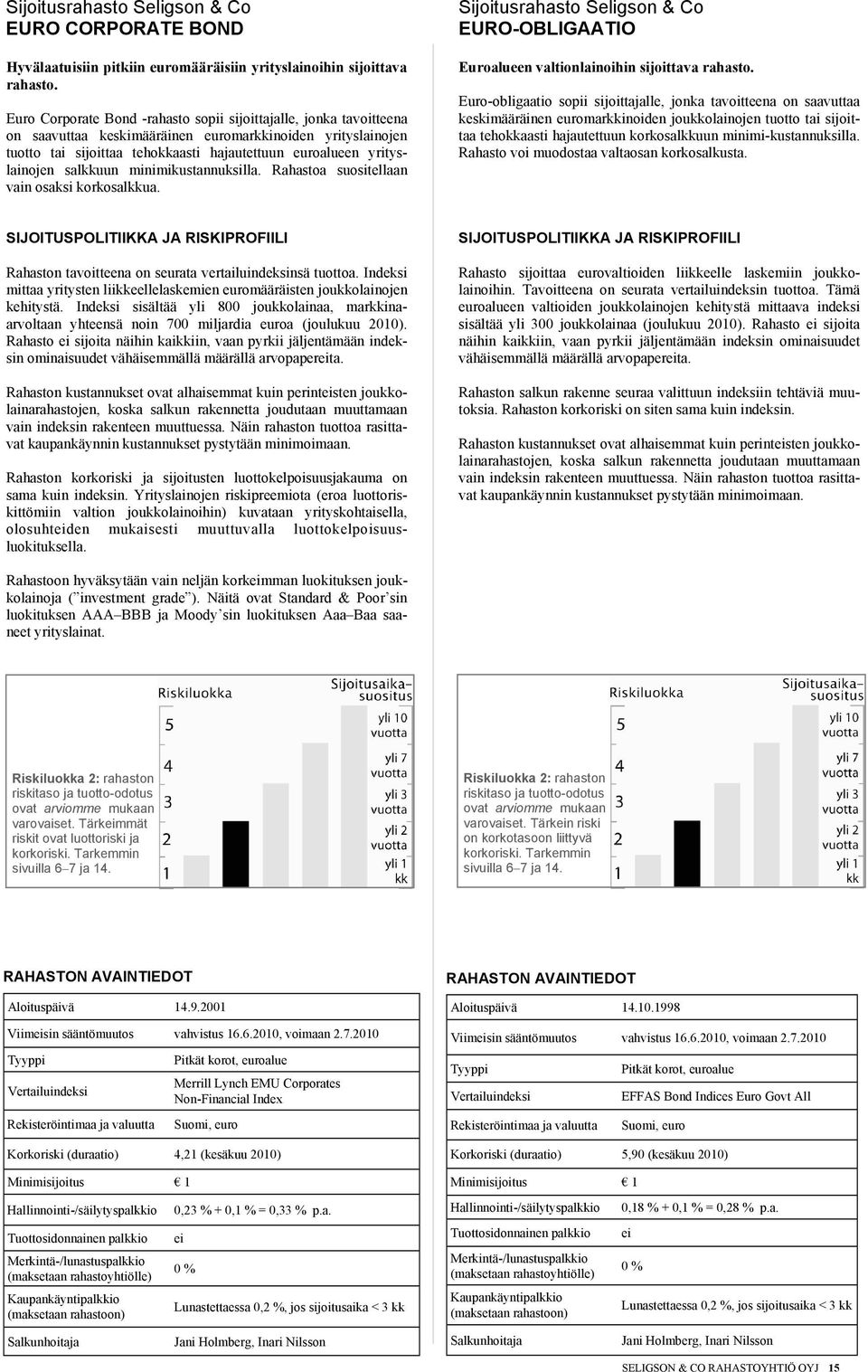 salkkuun minimikustannuksilla. Rahastoa suositellaan vain osaksi korkosalkkua. Sijoitusrahasto Seligson & Co EURO-OBLIGAATIO Euroalueen valtionlainoihin sijoittava rahasto.