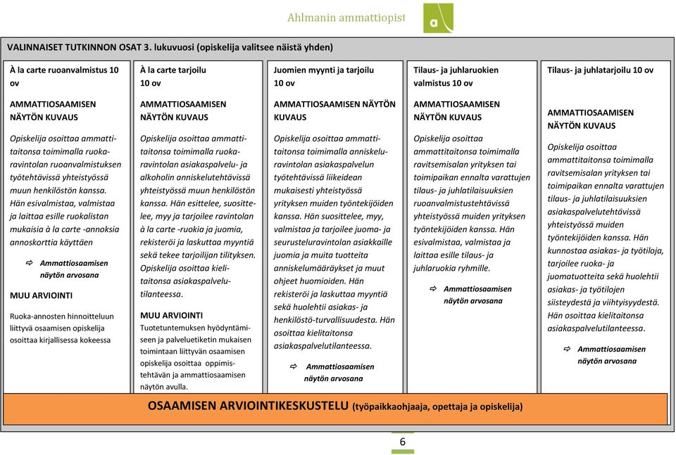 juhlatarjoilu 10 ov AMMATTIOSAAMISEN NÄYTÖN KUVAUS Opiskelija osoittaa ammattitaitonsa toimimalla ruokaravintolan ruoanvalmistuksen työtehtävissä yhteistyössä muun henkilöstön kanssa.