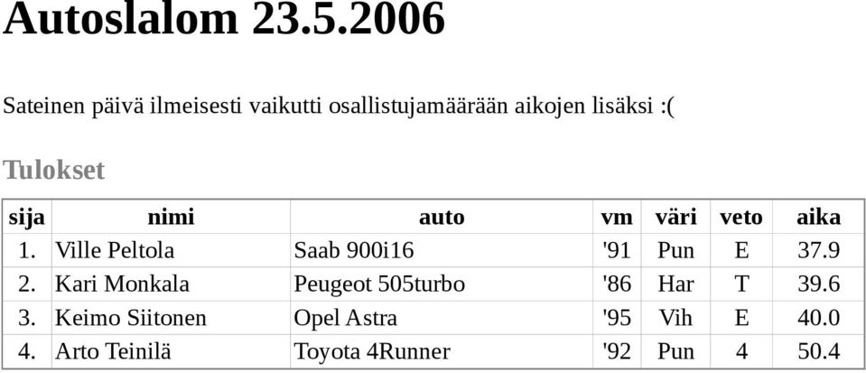 lisäksi :( 1. Ville Peltola Saab 900i16 '91 Pun E 37.9 2.