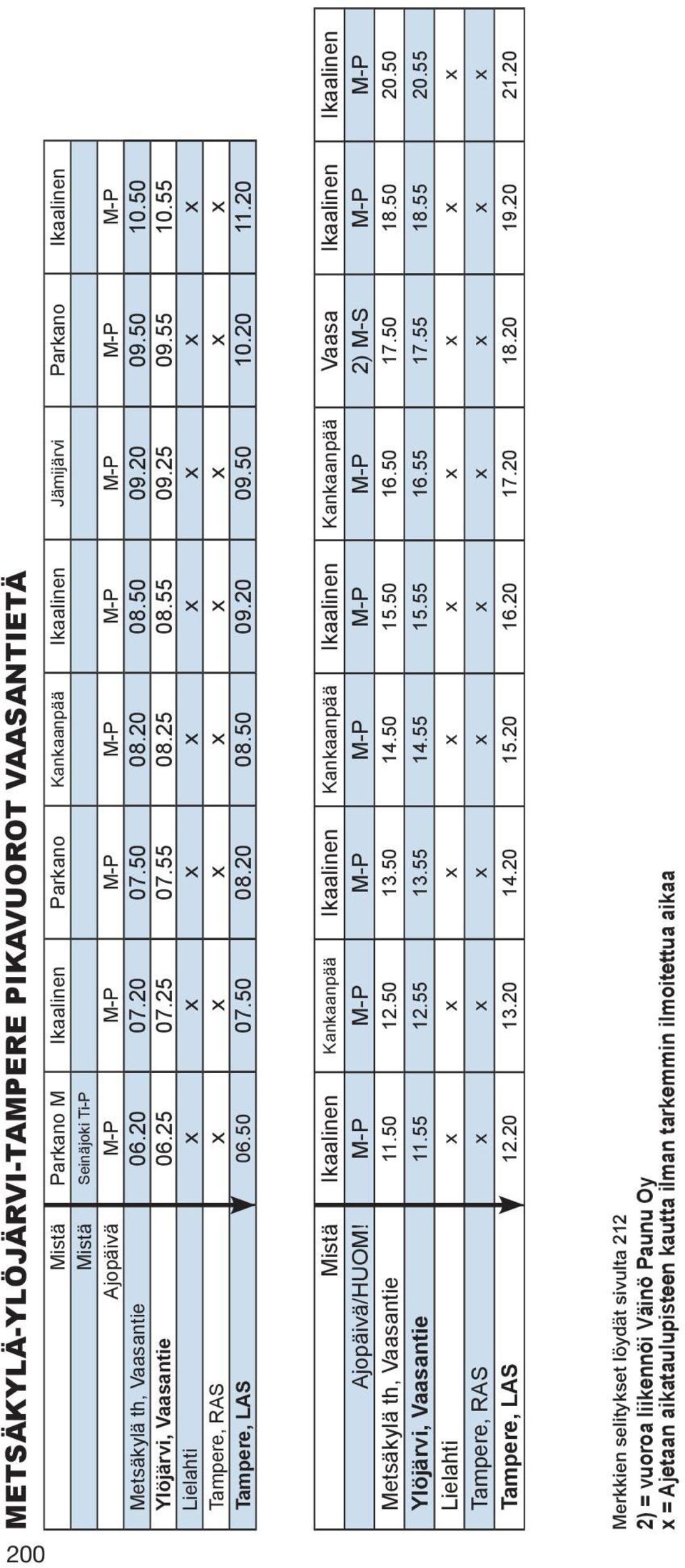 55 Lielahti x x x x x x x x Tampere, RAS x x x x x x x x Tampere, LAS 06.50 07.50 08.20 08.50 09.20 09.50 10.20 11.