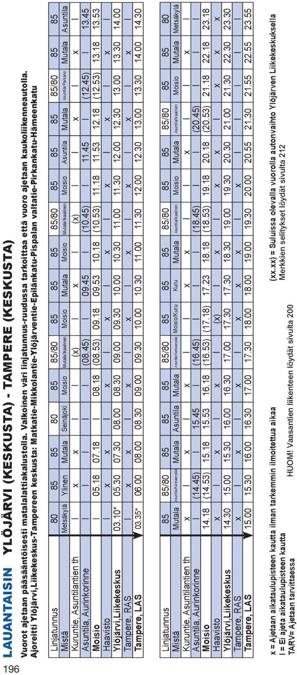 Asuntila/Parkano Mutala Asuntila Kuruntie, Asuntilantien th I x x l I (x) I x I (x) I l x l x l Asuntila, Aurinkorinne I I I l I (08.45) I 09.45 I (10.45) I 11.45 I (12.45) I 13.45 Moisio I 05.18 07.