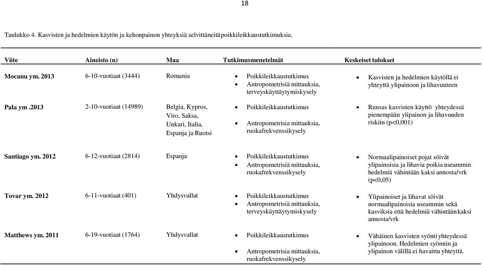2013 2-10-vuotiaat (14989) Belgia, Kypros, Viro, Saksa, Unkari, Italia, Espanja ja Ruotsi Poikkileikkaustutkimus Antropometrisia mittauksia, ruokafrekvenssikysely Runsas kasvisten käyttö yhteydessä