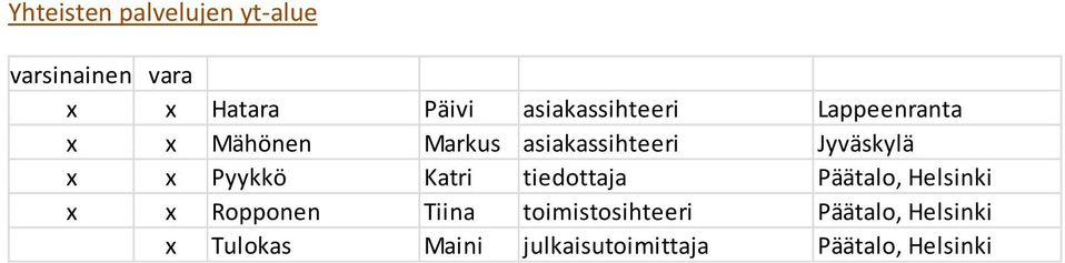 Pyykkö Katri tiedottaja Päätalo, Helsinki x x Ropponen Tiina