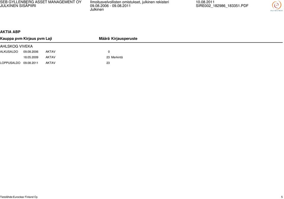 2009 AKTAV 23 Merkintä LOPPUSALDO 09.