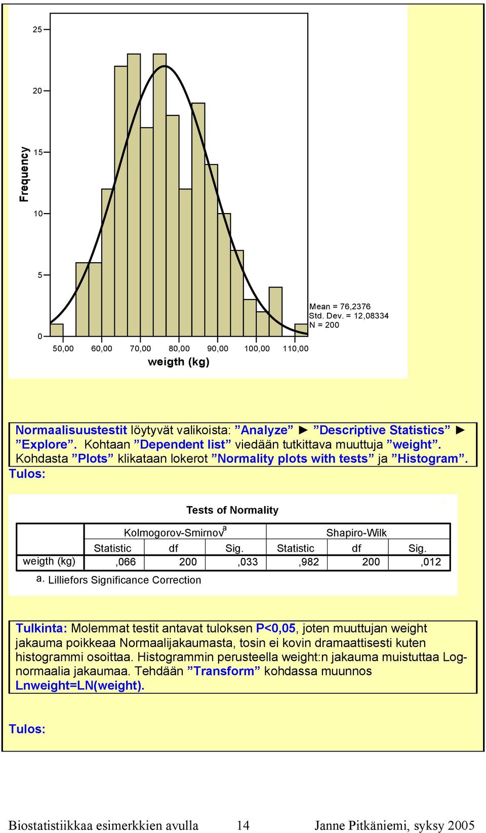 Kohdasta Plots klikataan lokerot Normality plots with tests ja Histogram. Tulos: Tests of Normality Kolmogorov Smirnov a Shapiro Wilk Statistic df Sig. Statistic df Sig. weigth (kg),066 200,033,982 200,012 a.