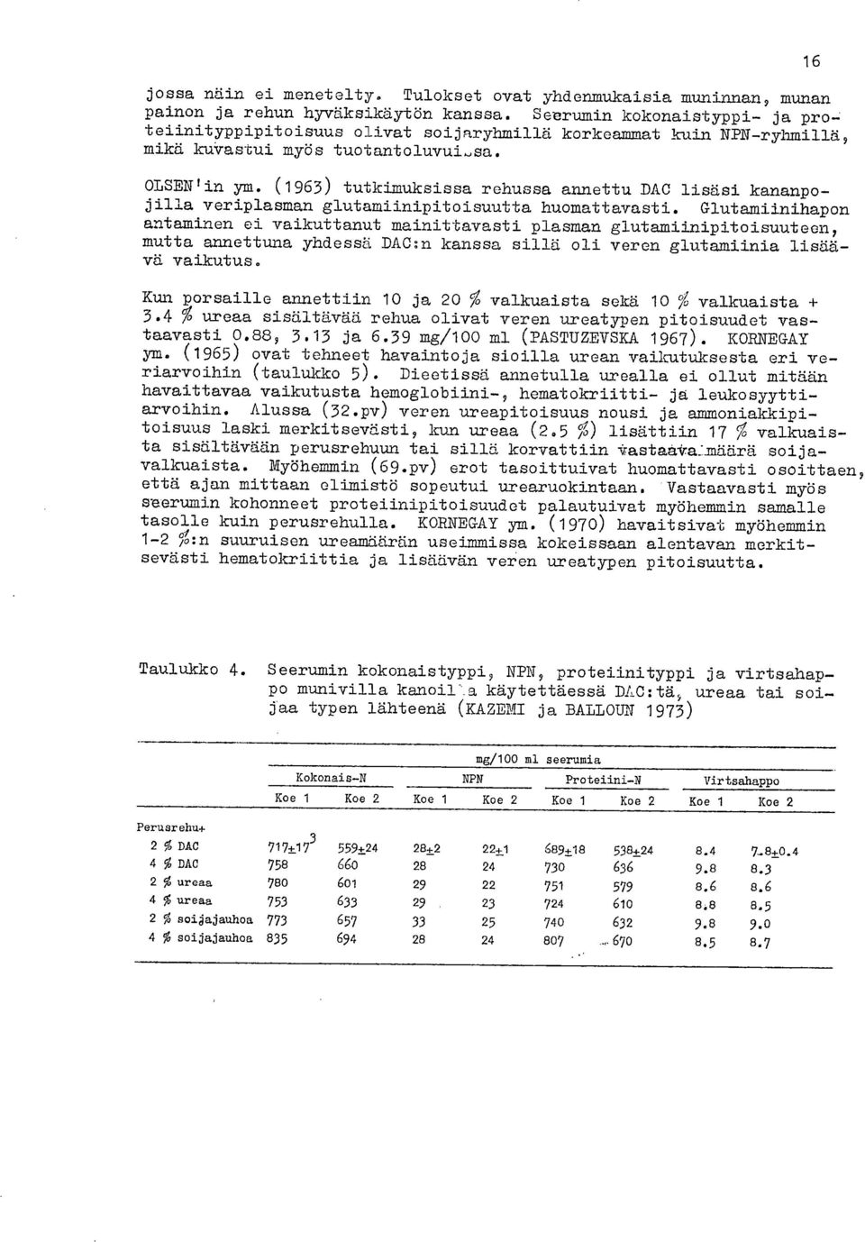 (1963) tutkimuksissa rehussa annettu DAC lisäsi kananpojilla veriplasman glutamiinipitoisuutta huomattavasti.