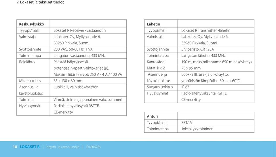 Maksimi liitäntäarvot: 50 V / 4 A / 100 VA 35 x 130 x 80 mm Luokka II, vain sisäkäyttöön Vihreä, sininen ja punainen valo, summeri Radiolaitehyväksyntä R&TTE, CE-merkitty Lähetin Tyyppi/malli