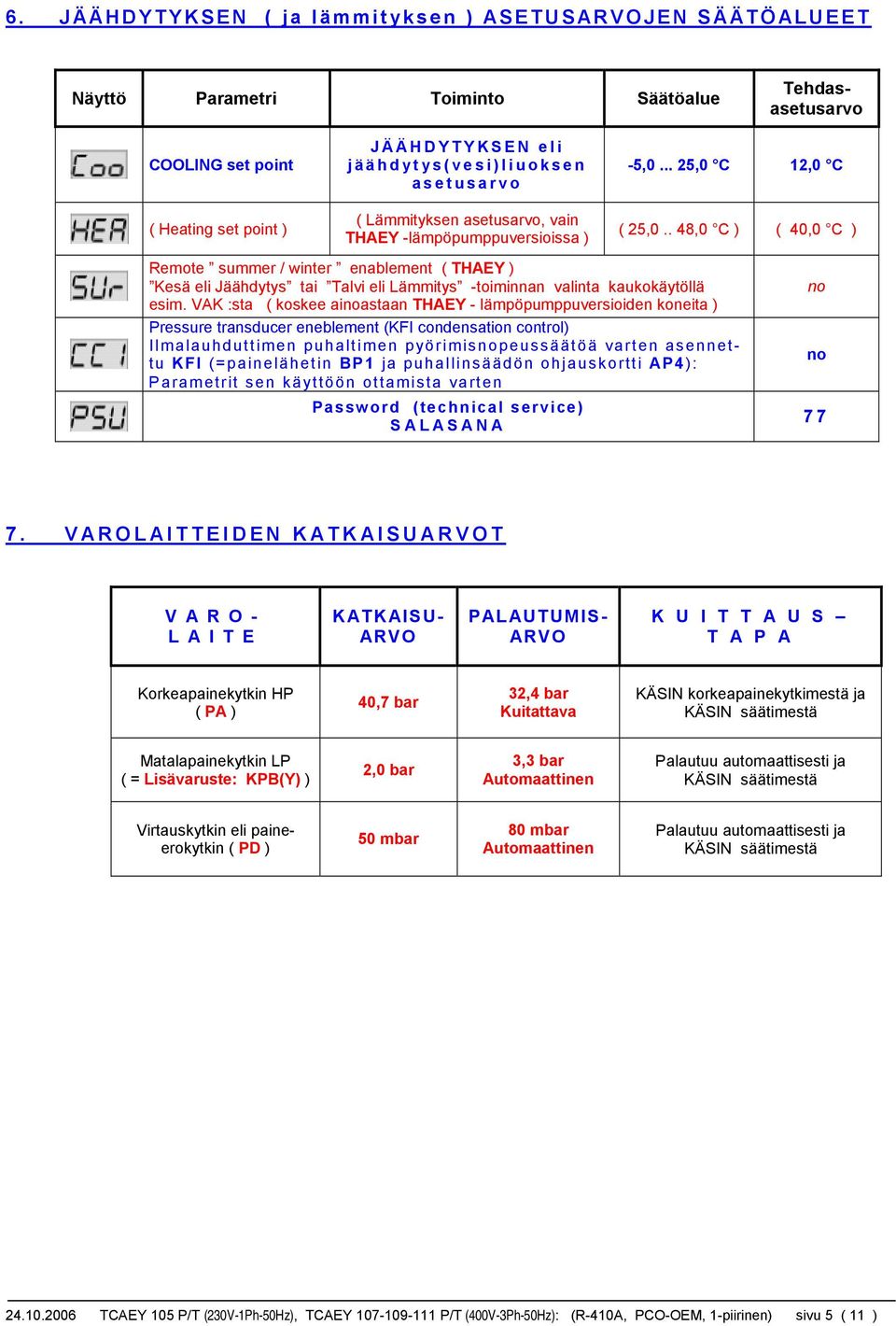 . 48,0 C ) ( 40,0 C ) Remote summer / winter enablement ( THAEY ) Kesä eli Jäähdytys tai Talvi eli Lämmitys -toiminnan valinta kaukokäytöllä esim.