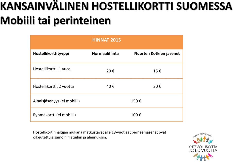 Hostellikortti, 2 vuotta 40 30 Ainaisjäsenyys (ei mobiili) 150 Ryhmäkortti (ei mobiili) 100