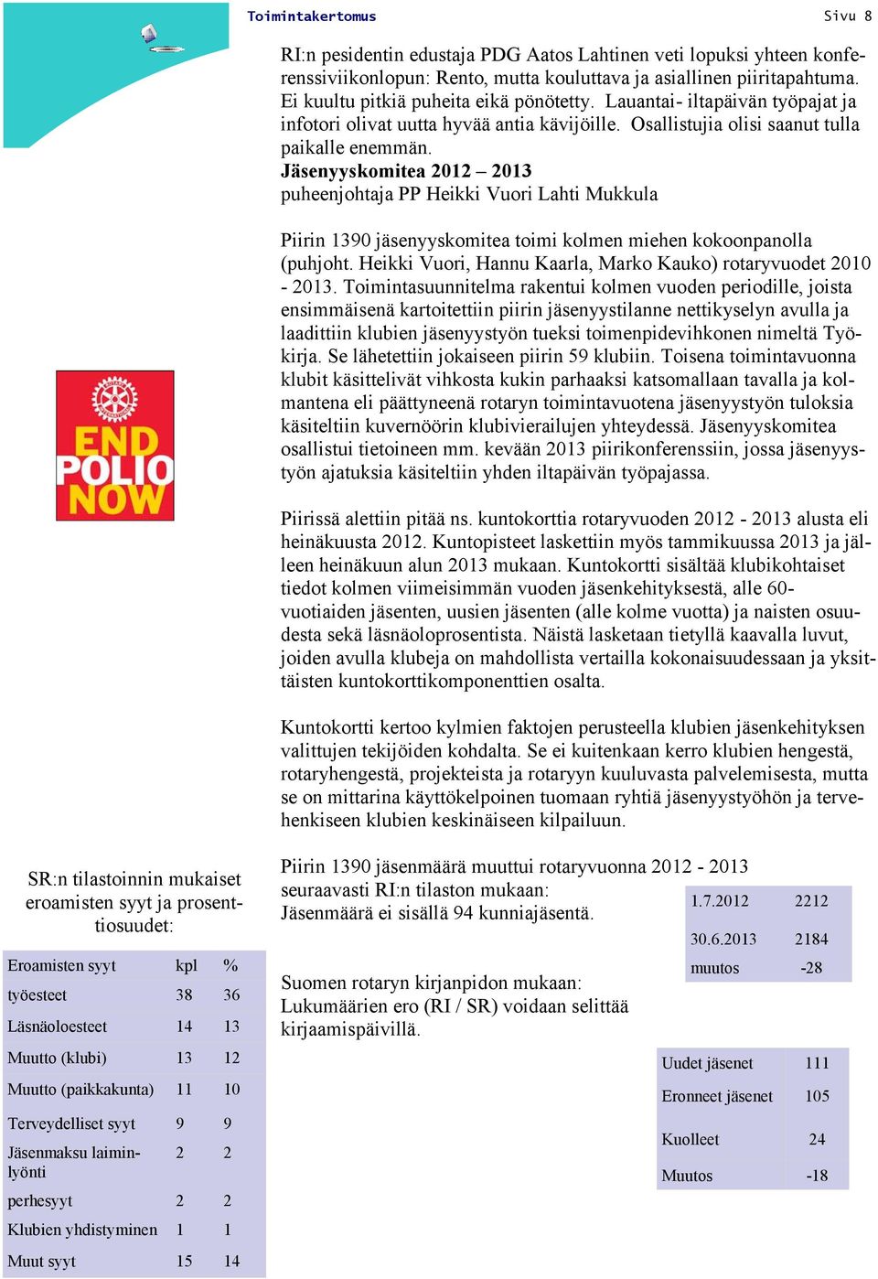 Jäsenyyskomitea 2012 2013 puheenjohtaja PP Heikki Vuori Lahti Mukkula Piirin 1390 jäsenyyskomitea toimi kolmen miehen kokoonpanolla (puhjoht.