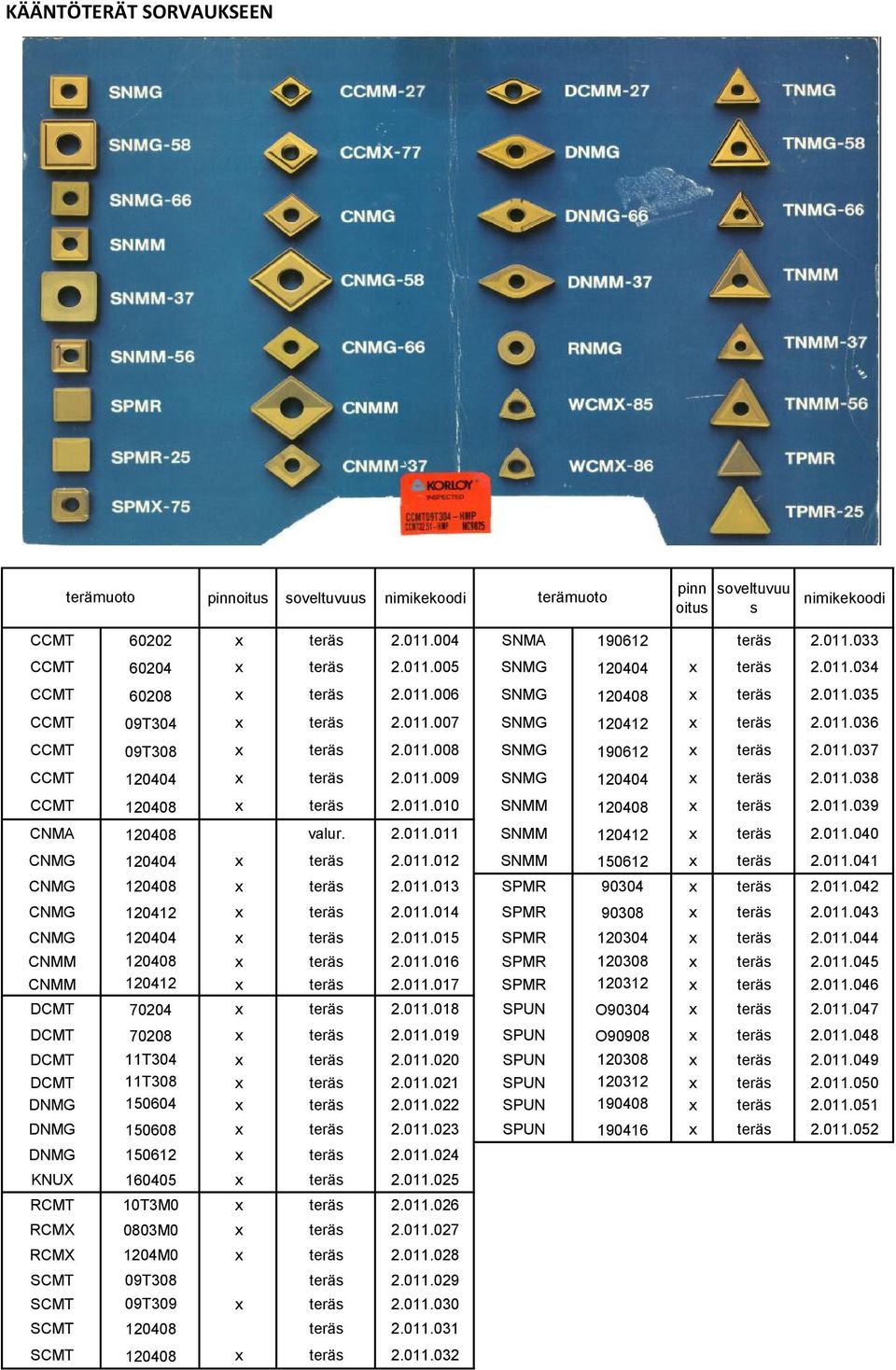 011.009 SNMG 120404 x teräs 2.011.038 CCMT 120408 x teräs 2.011.010 SNMM 120408 x teräs 2.011.039 CNMA 120408 valur. 2.011.011 SNMM 120412 x teräs 2.011.040 CNMG 120404 x teräs 2.011.012 SNMM 150612 x teräs 2.
