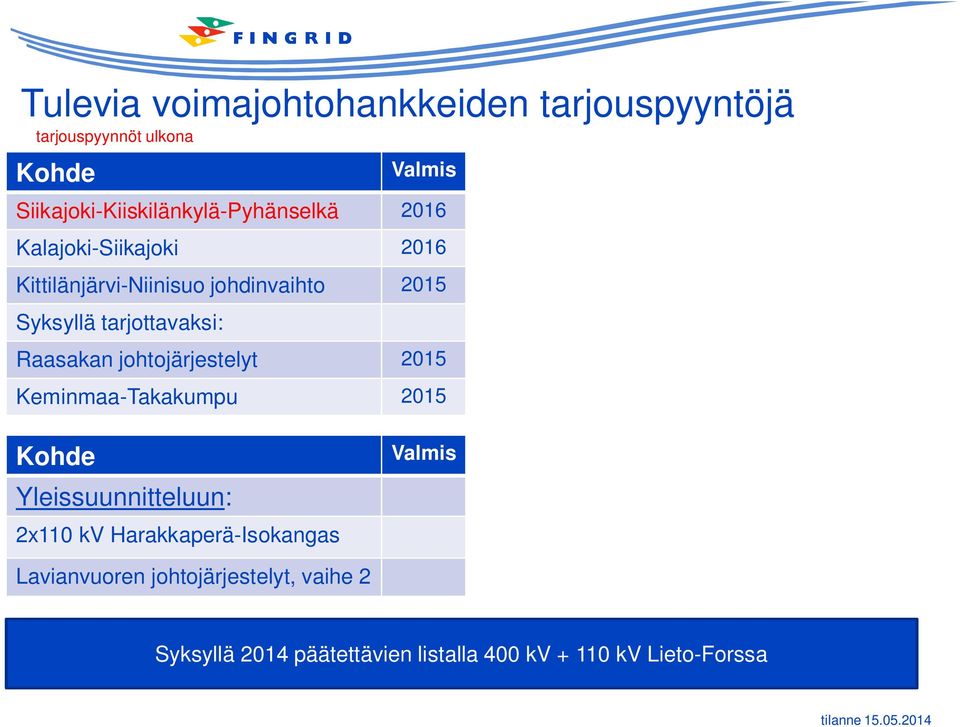 Syksyllä tarjottavaksi: Raasakan johtojärjestelyt 2015 Keminmaa-Takakumpu 2015 Kohde Yleissuunnitteluun: 2x110