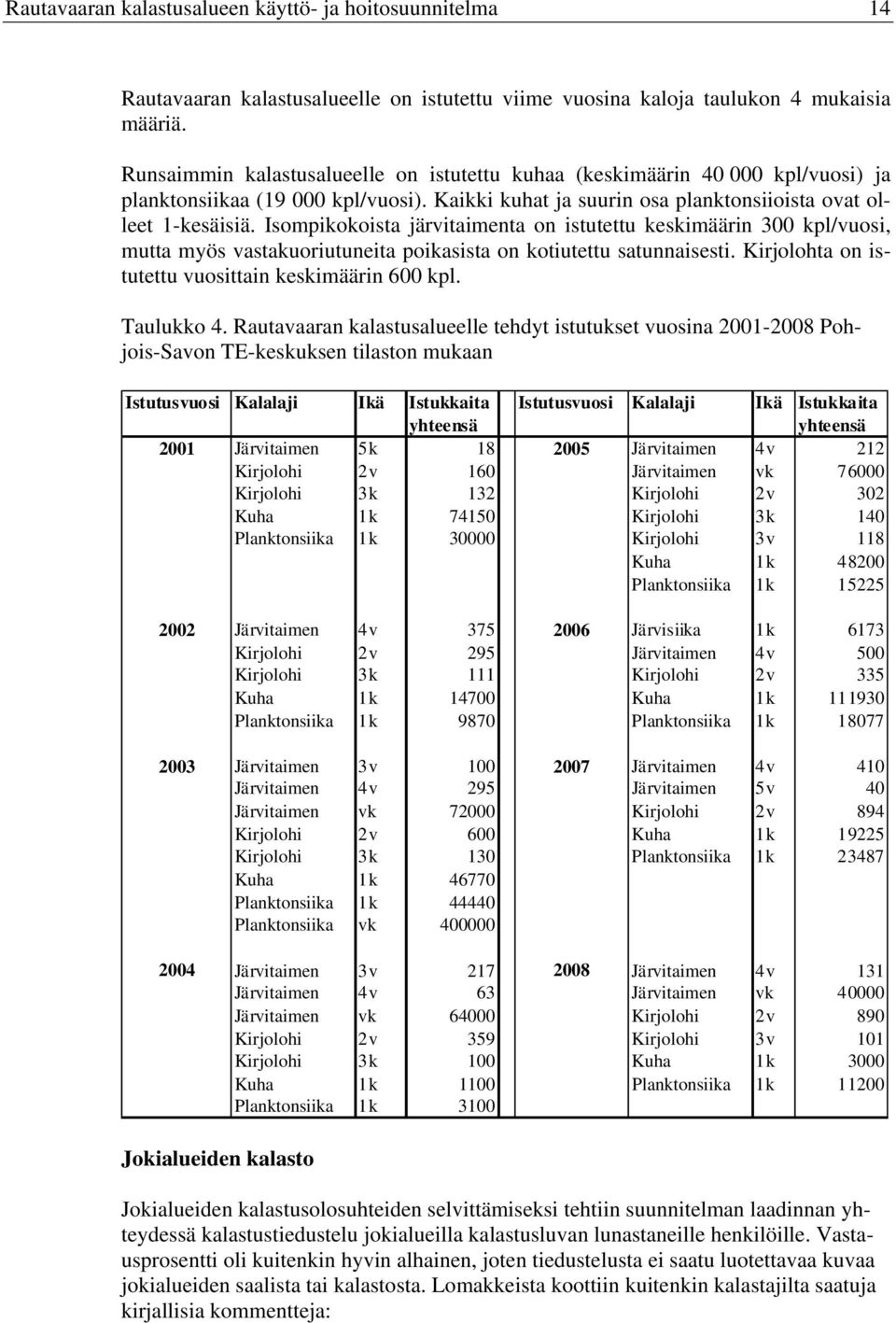 Isompikokoista järvitaimenta on istutettu keskimäärin 300 kpl/vuosi, mutta myös vastakuoriutuneita poikasista on kotiutettu satunnaisesti. Kirjolohta on istutettu vuosittain keskimäärin 600 kpl.