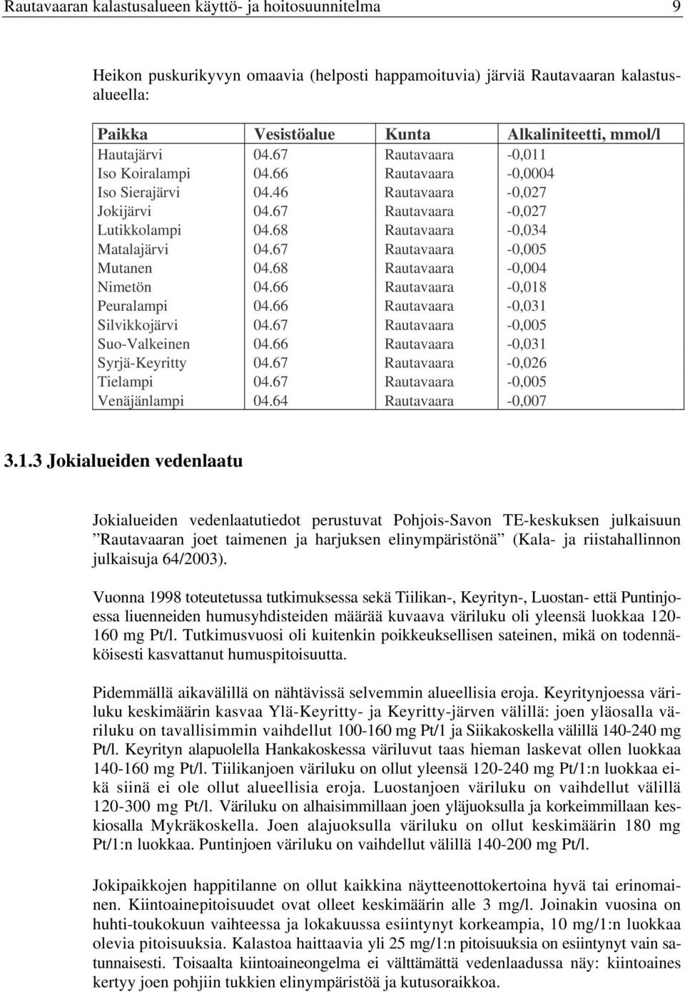67 Rautavaara -0,005 Mutanen 04.68 Rautavaara -0,004 Nimetön 04.66 Rautavaara -0,018 Peuralampi 04.66 Rautavaara -0,031 Silvikkojärvi 04.67 Rautavaara -0,005 Suo-Valkeinen 04.
