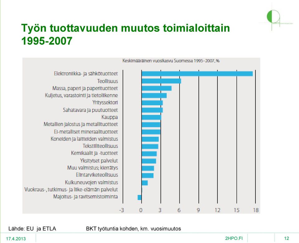 Lähde: EU ja ETLA BKT