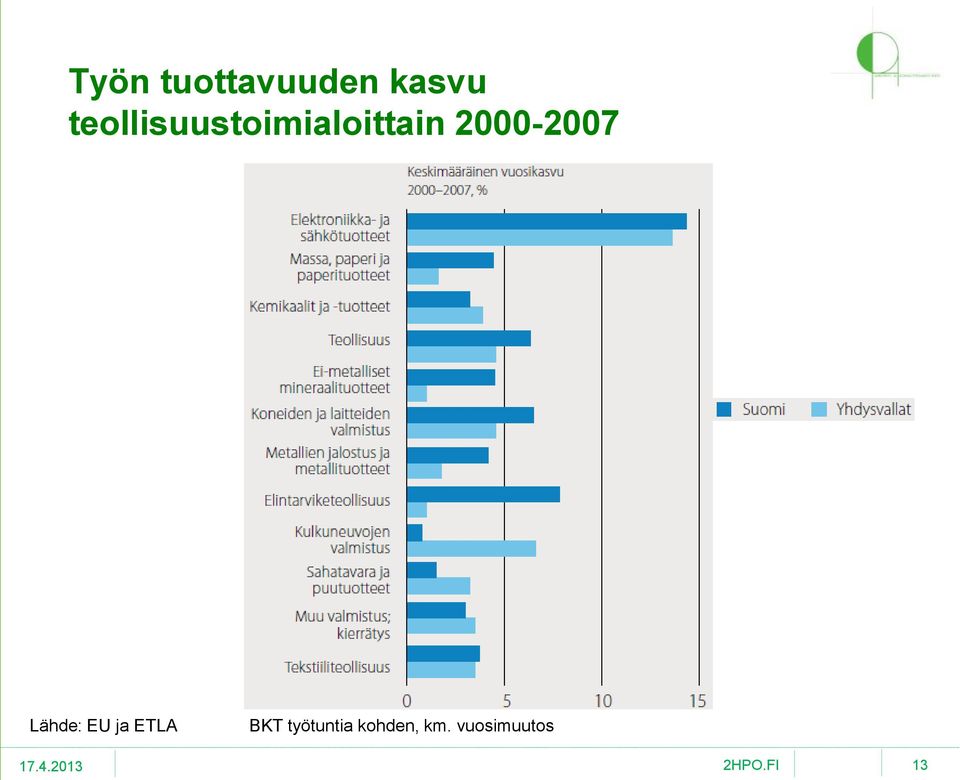 2000-2007 Lähde: EU ja ETLA