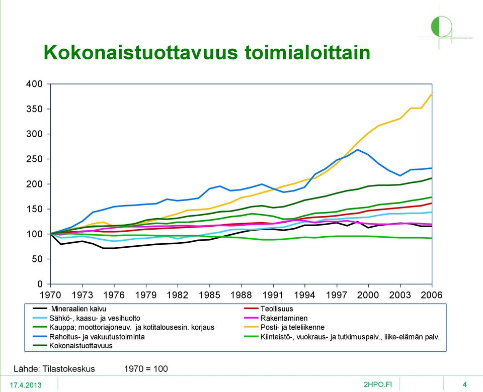 ja kotitalousesin.