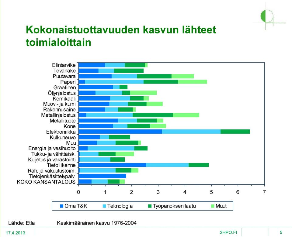 vesihuolto Tukku- ja vähittäisk. Kuljetus ja varastointi Tietoliikenne Rah. ja vakuutustoim. Tietojenkäsittelypalv.