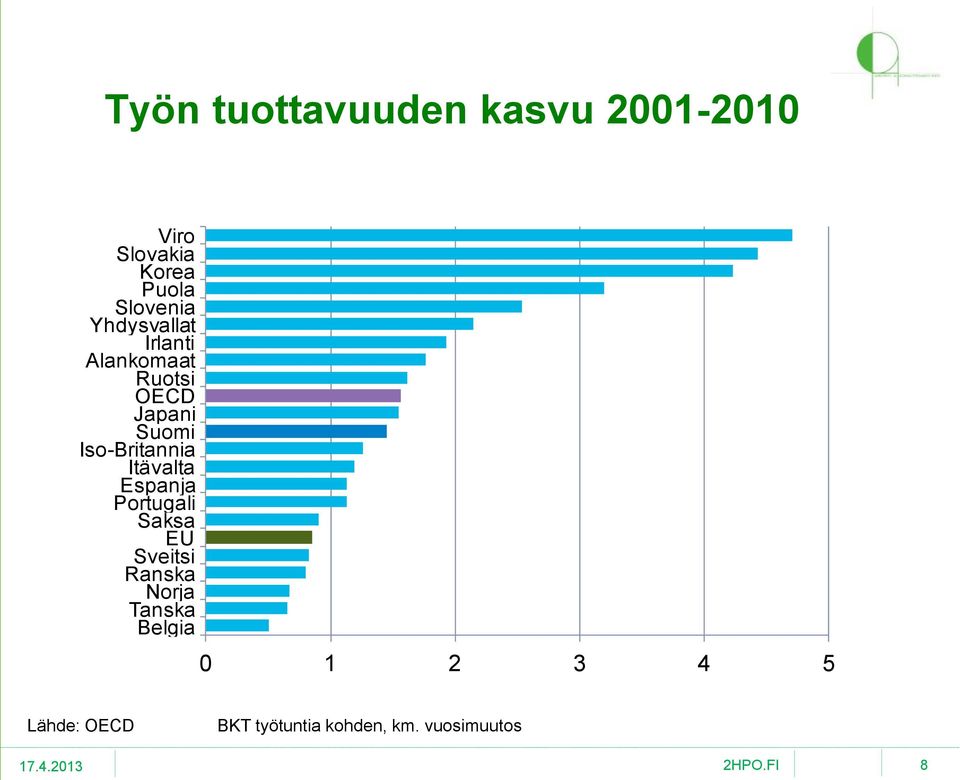 Iso-Britannia Itävalta Espanja Portugali Saksa EU Sveitsi Ranska