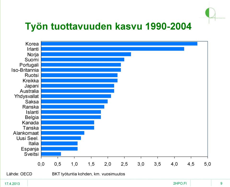 Islanti Belgia Kanada Tanska Alankomaat Uusi Seel.