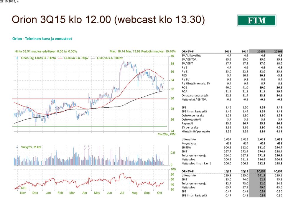 1 Nettovelat / DA 0.1-0.1-0.1-0.2 EPS 1.46 1.50 1.52 1.45 EPS ilman kertaeriä 1.46 1.49 1.52 1.43 Osinko per osake 1.25 1.30 1.30 1.25 Osinkotuotto% 3.7 3.9 3.9 3.7 Payout% 85.6 86.7 85.5 86.