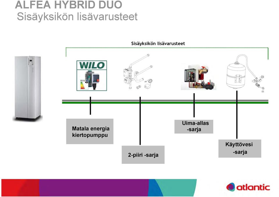 lisävarusteet Matala energia